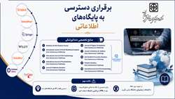 برقراری دسترسی به پایگاه های اطلاعاتی از طریق سامانه نوین لیب